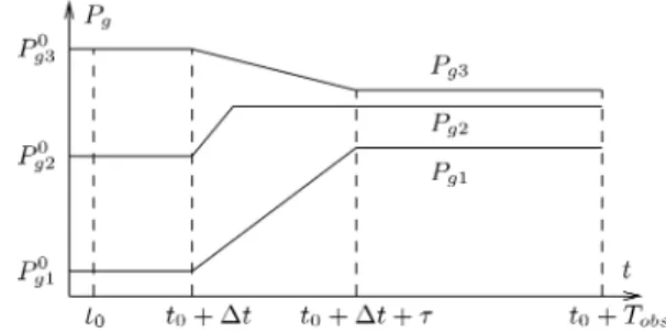 Fig. 1. Change in generation assumed in post-disturbance situation.