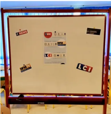Figure 11 - Les logos des chaînes d'information en continu citées par les élèves : BFM TV, LCI, CNews etc