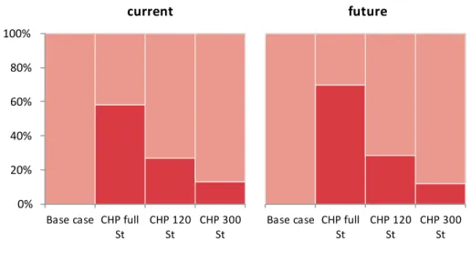 Fig. 16. Share of curtailed energy from renewable sources. Current (left) and future (right) scenarios.