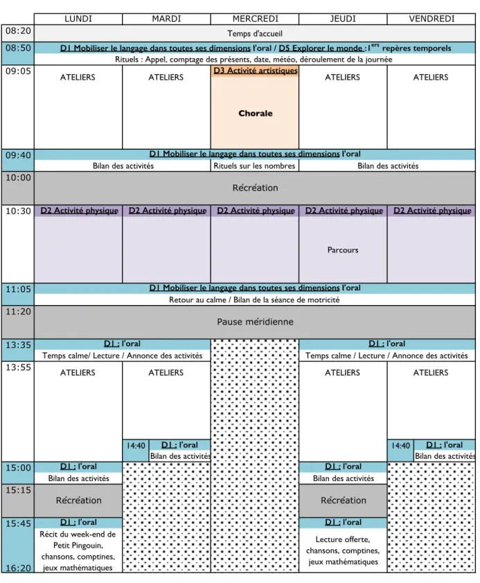 Figure 3 :  Emploi du temps 2019-2020 classe de Moyenne Section École Vivienne 