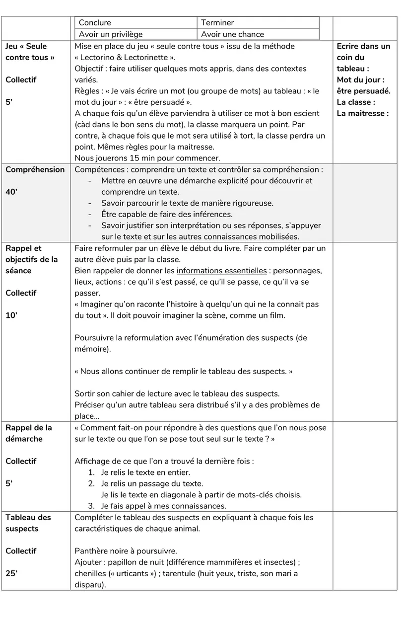 Tableau des  suspects  Collectif 