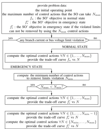 Figure 2 presents the outline of the proposed approach which summarizes the ideas discussed so far