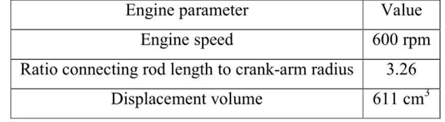 Table 4 : Engine parameters 
