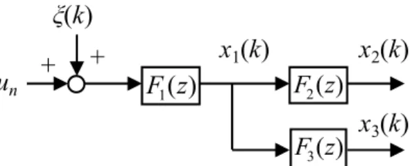 Fig. 5-2: Complete causal dynamic model of the single node separation unit. 