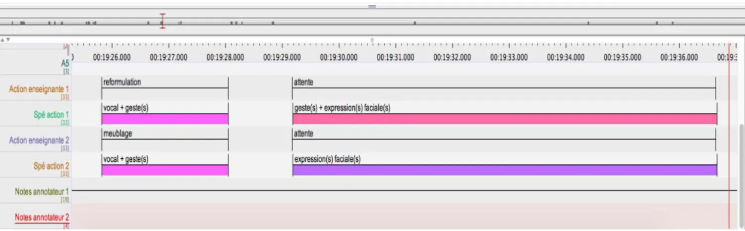 Figure 3 : Contre-codage sur un extrait du cours de E1