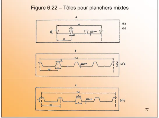 Figure 6.23 – Température des barres inférieures