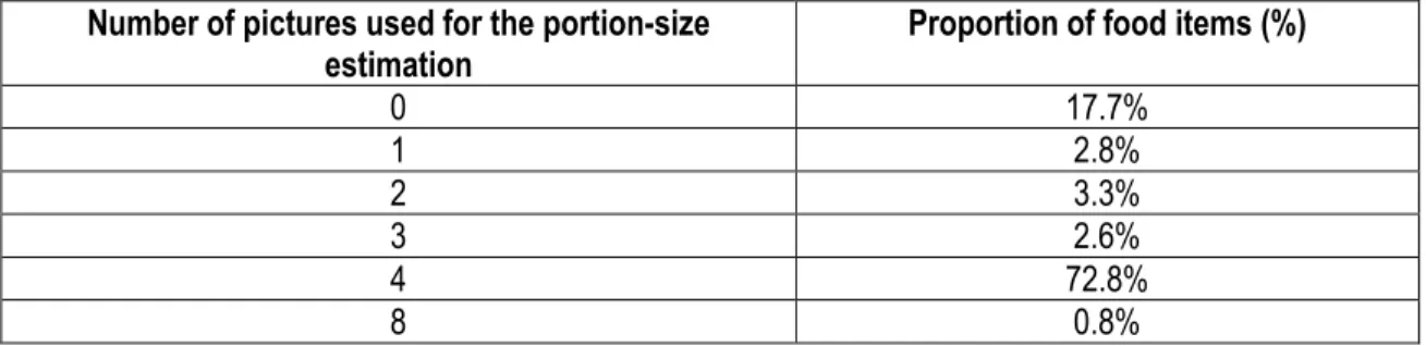 Table 1 Distribution of the food items according to the number of pictures used for the portion-size estimation  Number of pictures used for the portion-size 