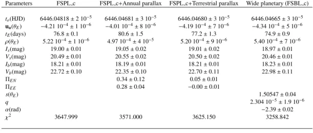 Figure 6. FSPL residuals of the Auckland R before (cyan) and after (red) correction for systematics using the magnitude o ff sets as a function of epoch