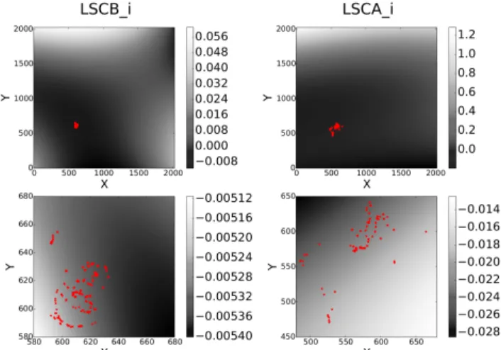 Figure 4. Illumination correction for LSCB i and LSCA i data sets. The bottom figures are zoom close to the pointing area.