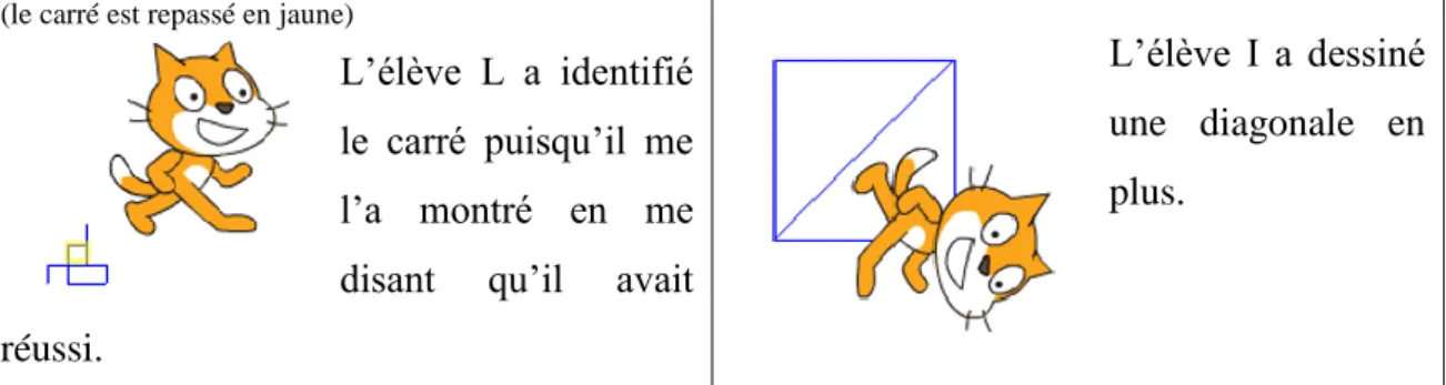 Figure 3-3 – Exemples de figures « non » attendues sur lesquelles un carré est présent
