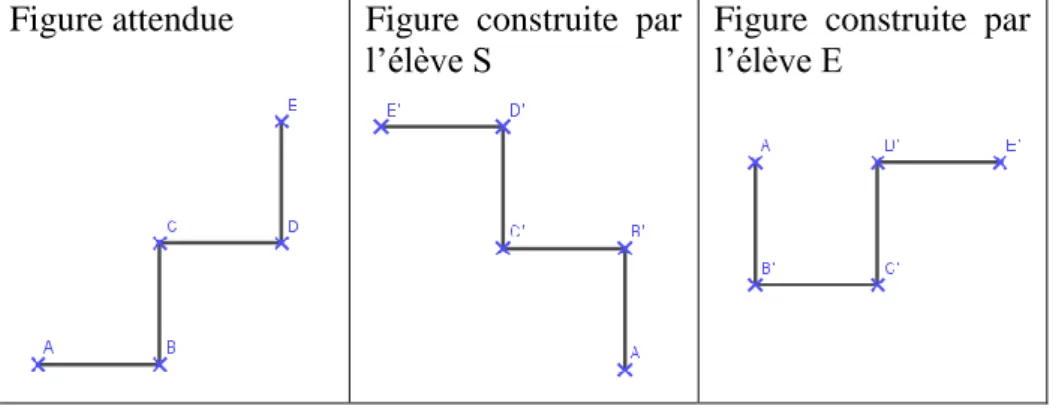 Figure attendue  Figure  construite  par  l’élève S 