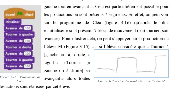Figure 3-16 – Programme de 