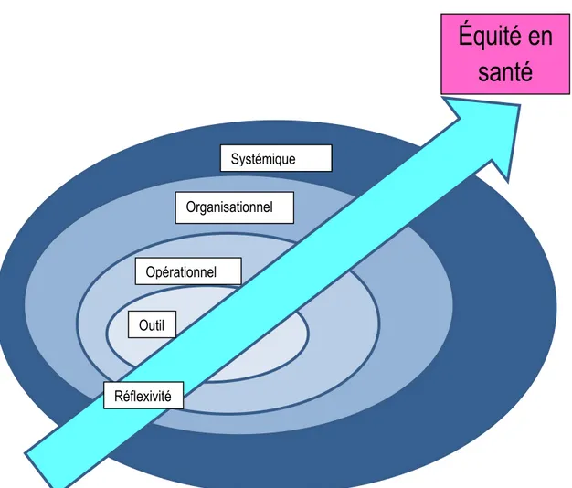 Figure 2 : Cadre conceptuel des conditions d'utilisation de GAALISS 