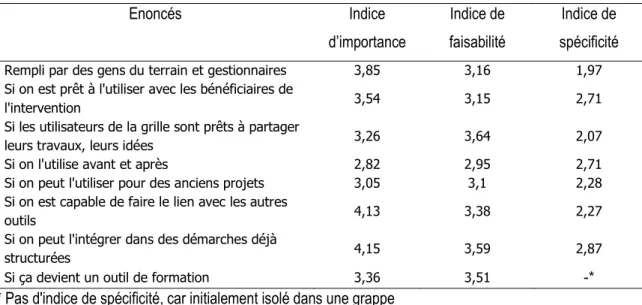 Tableau 4 : Grappe 2 - Polyvalente 