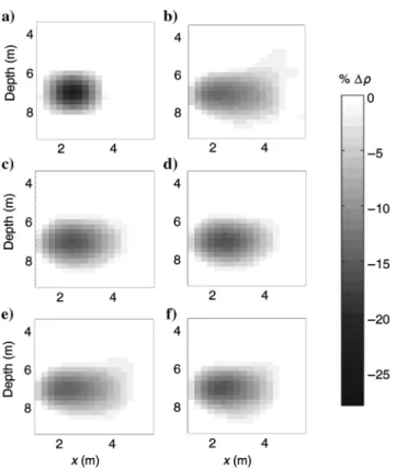 Figure 5b and 5c shows the results of SCI and CCI, respectively.