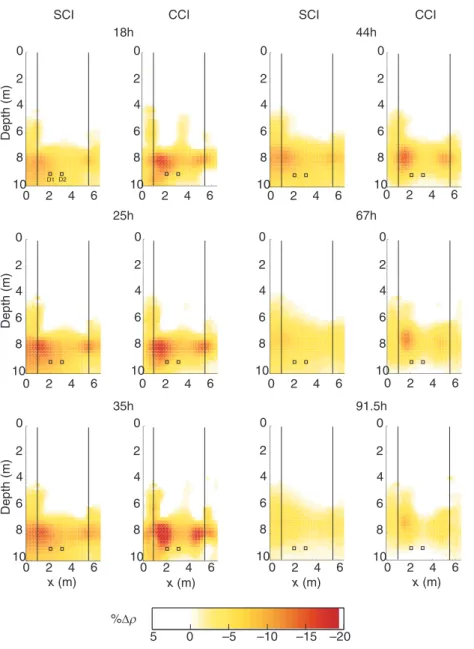 Figure 8 shows six selected time steps comparing the two regu- regu-larization methods