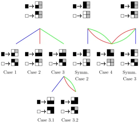 Figure 10: Square morphisms of size 2. A black (resp. white) cell corresponds to a position filled with letter 1 (resp