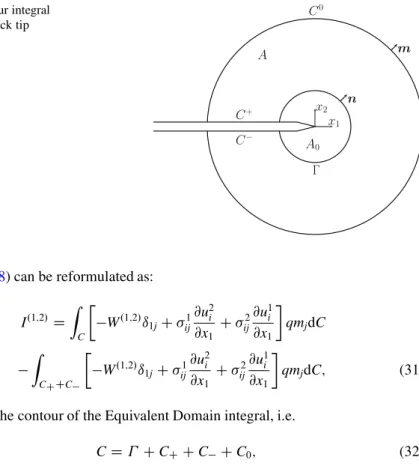 Fig. 3 Contour integral around the crack tip