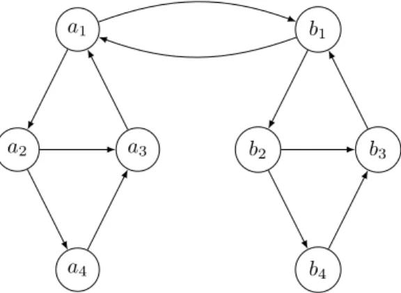 Figure 2: An instance of the selection problem with K = 4, p = 0.5