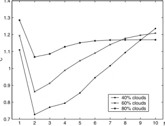Fig. 10 shows the Root Mean Square (RMS) error between the three reconstructed subsets of 15 images and the original one, related to cloud coverage
