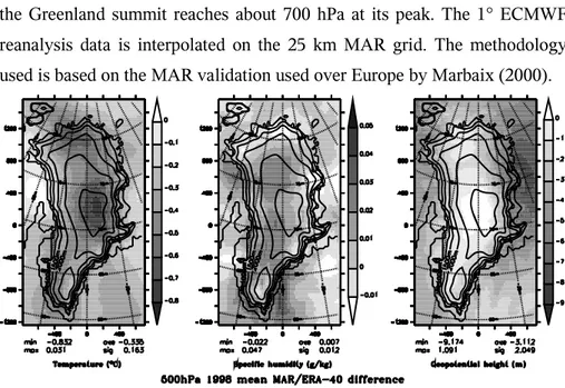 Figure 3.9 : Temporal   mean   of   the   500   hPa   temperature,   specific   humidity   and geopotential height MAR/ERA-40 difference.