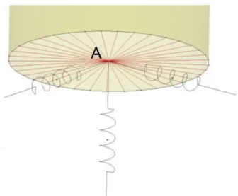 Figure 3.16: Rotational and translational springs and connections to model the soil stiffness [6]