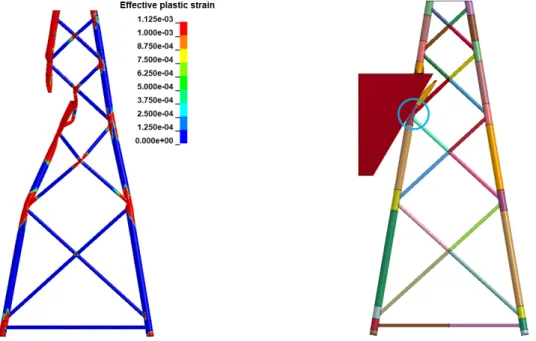 Figure 3.33: Plastic strain of one plane of an impacted jacket including rupture