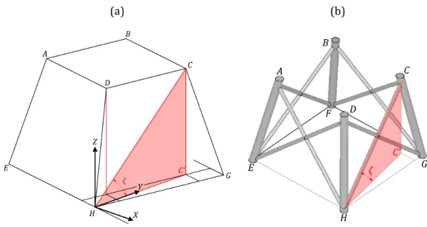 Figure 4.3: Three dimensional view of the vertical plan containing the impacted tubular member