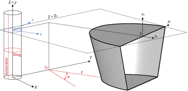 Figure 4.5: Collision configuration for an impact on a vertical tubular member