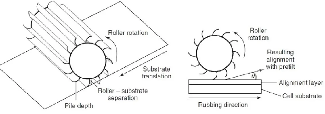 Figure 2.12 Schematic representation of rubbing process (After Ref. [61]) 