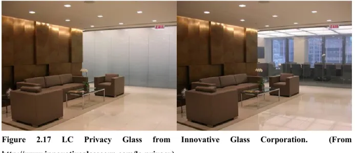 Figure  2.17  LC  Privacy  Glass  from  Innovative  Glass  Corporation.    (From  http://www.innovativeglasscorp.com/lc-privacy) 