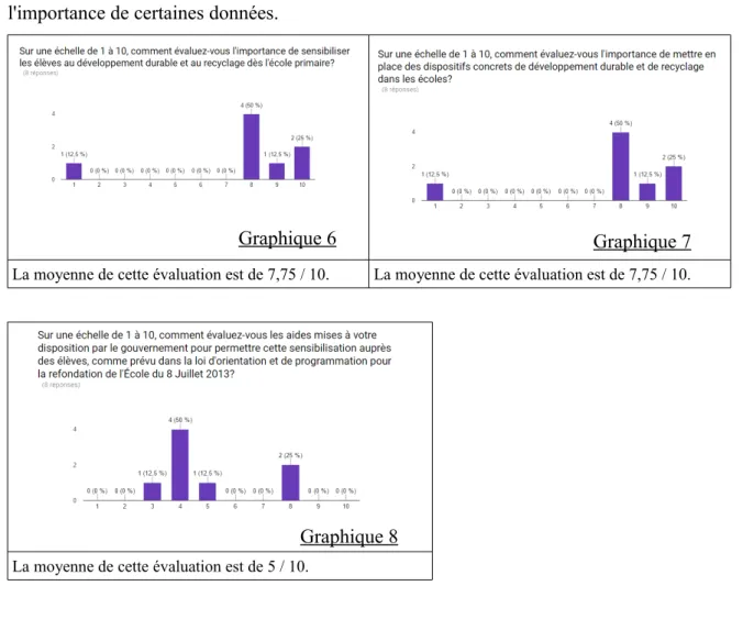 Graphique 6 Graphique 7