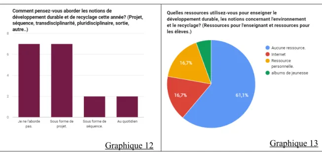 Graphique 12 Graphique 13