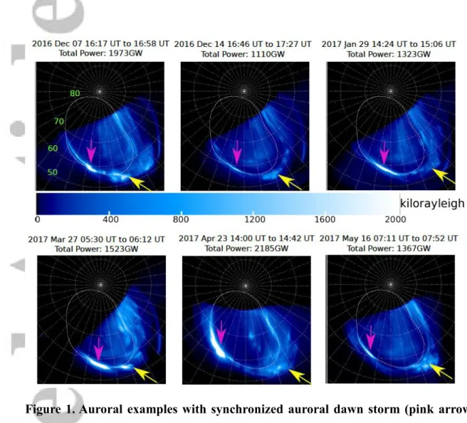Figure 1. Auroral  examples with synchronized auroral  dawn storm  (pink arrows) and  auroral injection (yellow arrows)