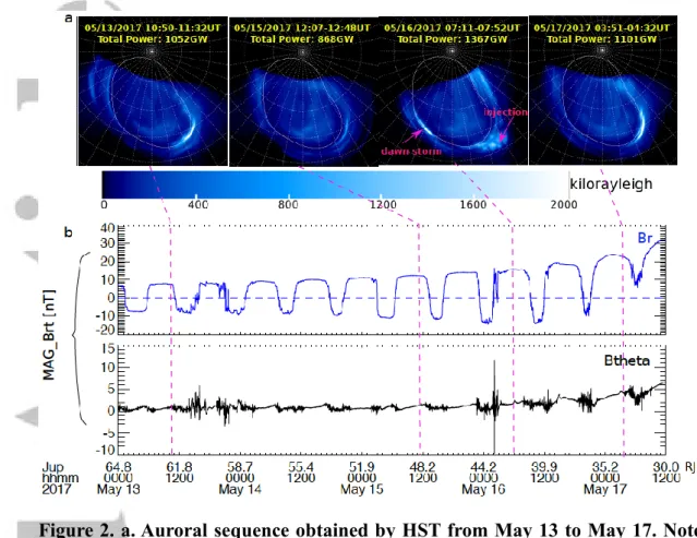 Figure 2. a. Auroral sequence obtained by HST from May 13 to May 17. Note that the  times shown on each image are the time when HST took the measurements, which should  be  shifted  to  Jupiter  by  a  light  traveling  time  of  ~39  minutes  during  this