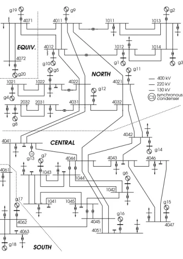 Fig. 2. Nordic-32 test system