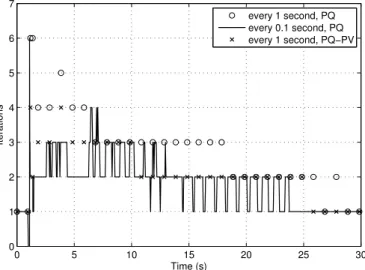 Figure 13 shows the number of iterations (11) over the first 30 s of system evolution, when performing recursive reconstruction in the following conditions: