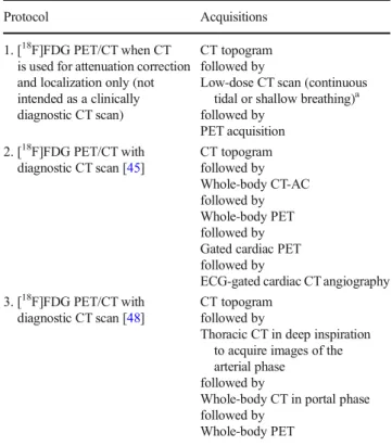Table 5 Protocols for [ 18 F]FDG PET/CT and for [ 18 F]FDG PET with ce-CT