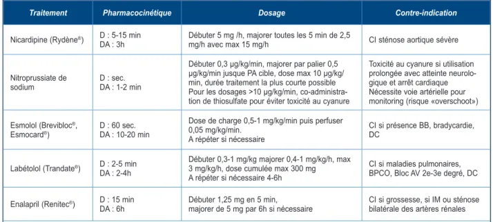 Figure 2. Prise en charge et traitement