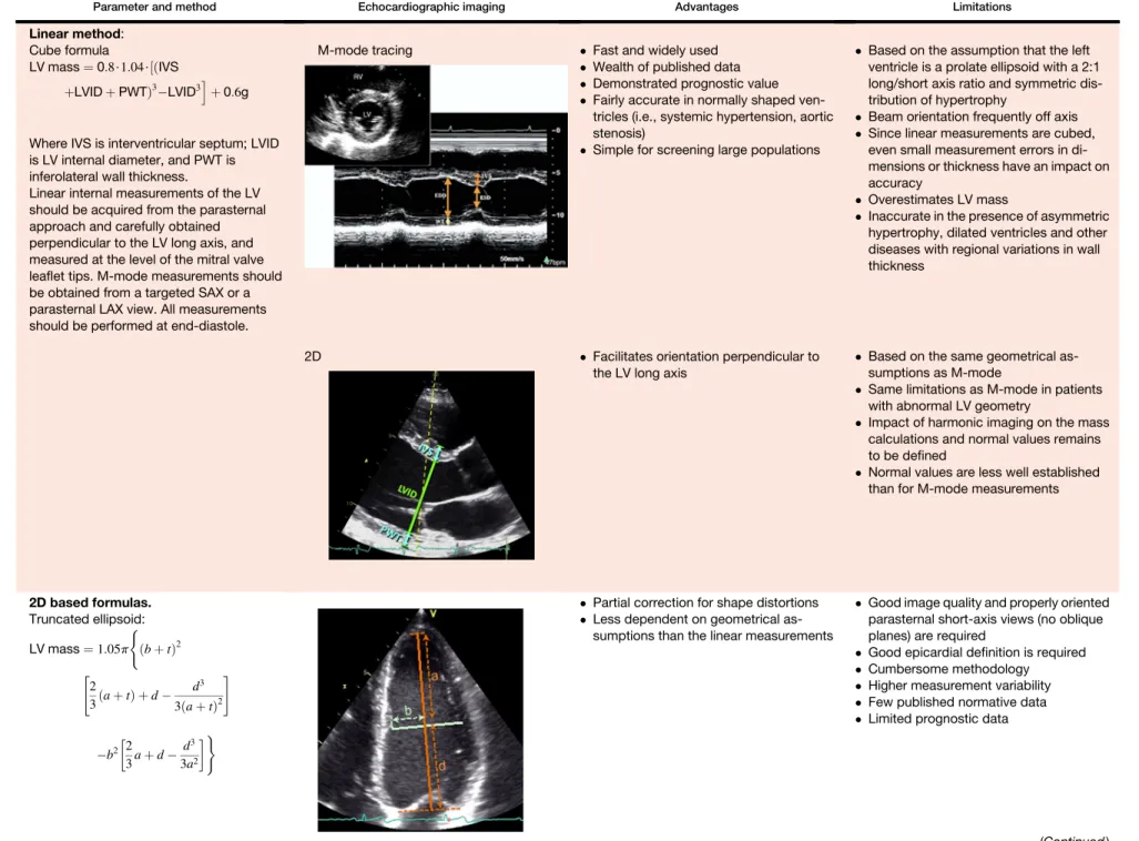Table 5 Recommendations for the echocardiographic assessment of LV mass