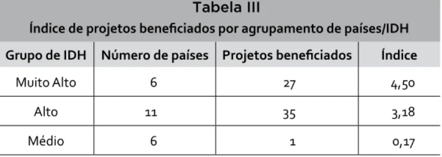 tabela iii