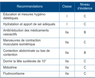 Tableau II. Traitement de l’hypotension   orthostatique : recommandations