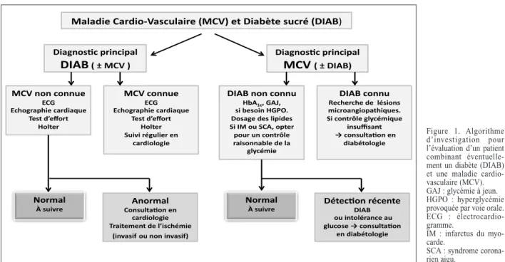 Figure 1. Algorithme  d’investigation pour  l’évaluation d’un patient  combinant  éventuelle-ment un diabète (DIAB)  et une maladie  cardio-vasculaire (MCV)