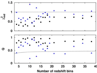 Table 2. Best fit parameters of our two alternative calibrations of SNIa luminosity corrections for each compilation