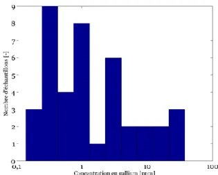 Table  1.  Detection  limits  of  the  various  elements  using  the  LA-ICP-MS settings used in this study.