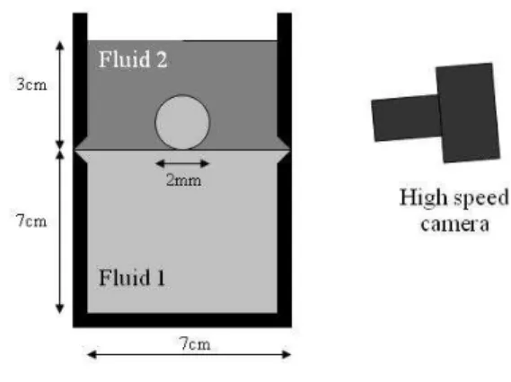 FIG. 1: Experimental setup: A ontainer is lled with two