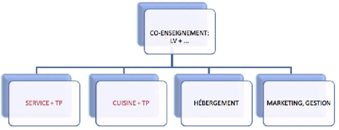 Figure 4: Schéma récapitulatif étudiants 