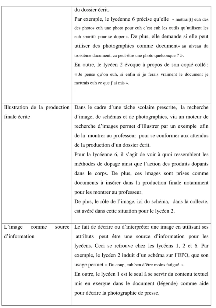 Illustration  de  la  production  finale écrite 