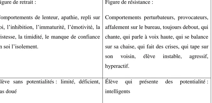 Figure de résistance : 