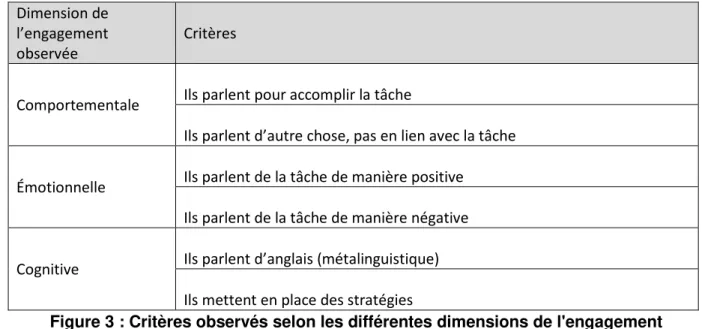 Figure 3 : Critères observés selon les différentes dimensions de l'engagement 